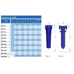 cartouche pour filtre reseau debit 190 m3/h 1 micron