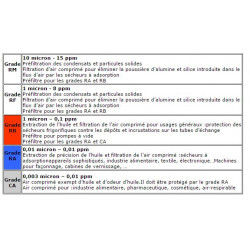 filtre reseau debit 64 m3/h charbon actif